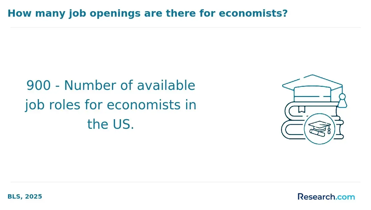 1773729970_1328__3__row-3__title-how-many-job-openings-are-there-for-economists.webp