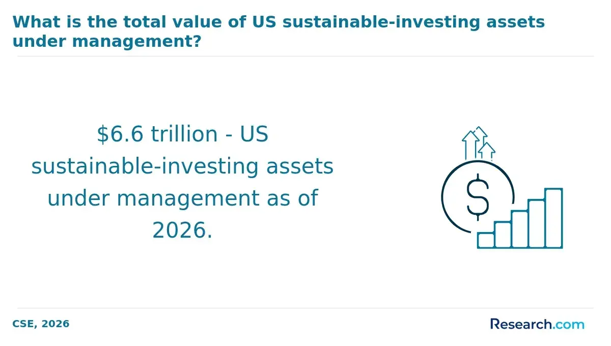 1773729970_953246__12__row-12__title-what-is-the-total-value-of-us-sustainable-investing-assets-under-management.webp