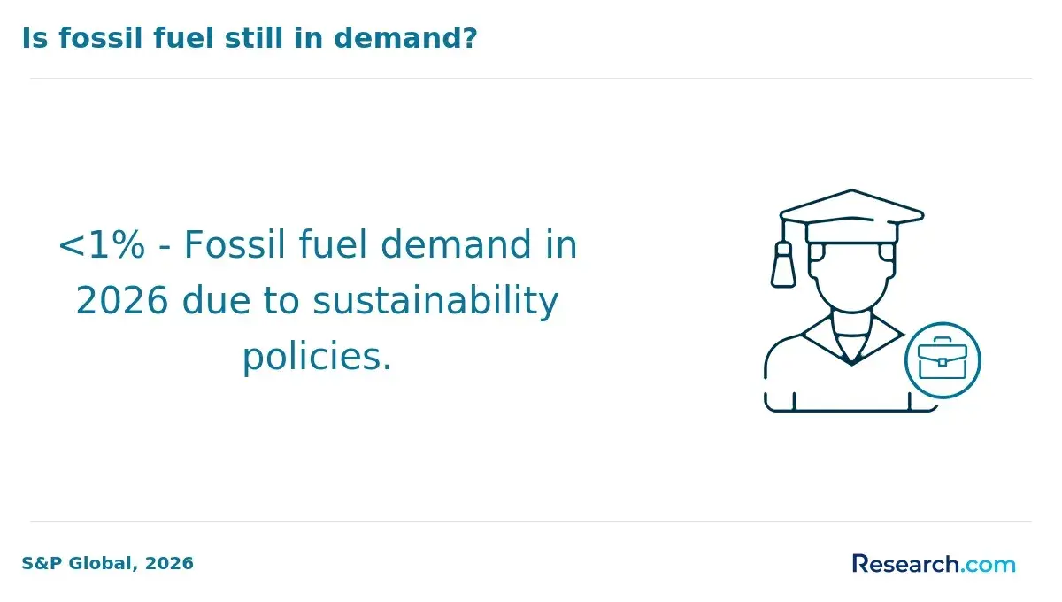 1773729970_990022__13__row-13__title-is-fossil-fuel-still-in-demand.webp