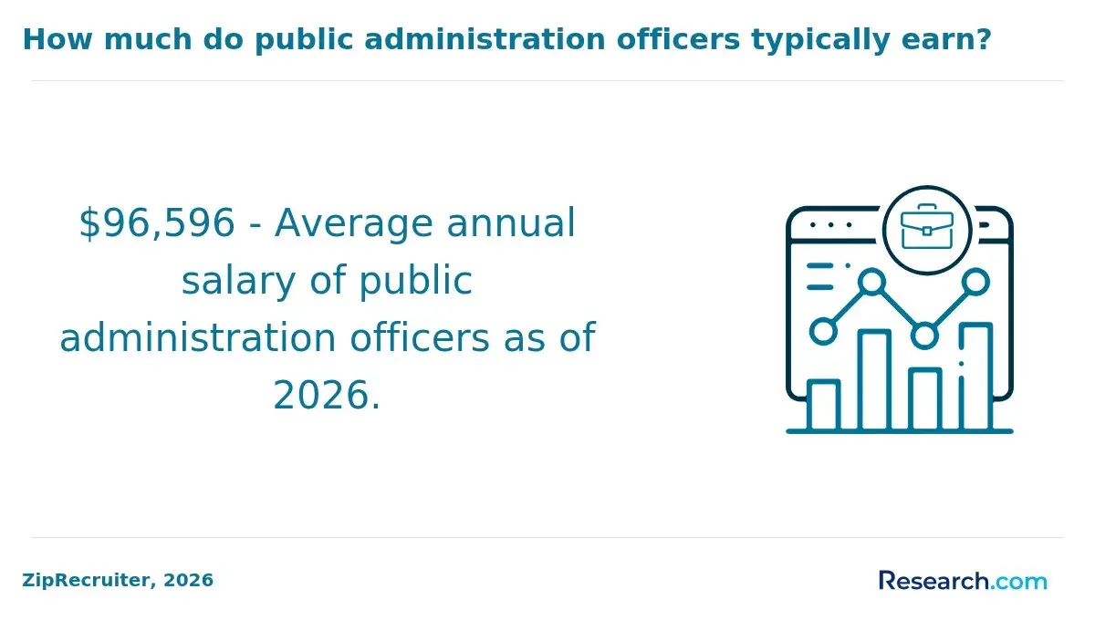 1773729970_998273__14__row-14__title-how-much-do-public-administration-officers-typically-earn (1).webp