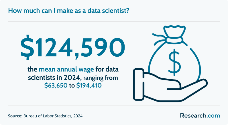 How much can I make as a data scientist?