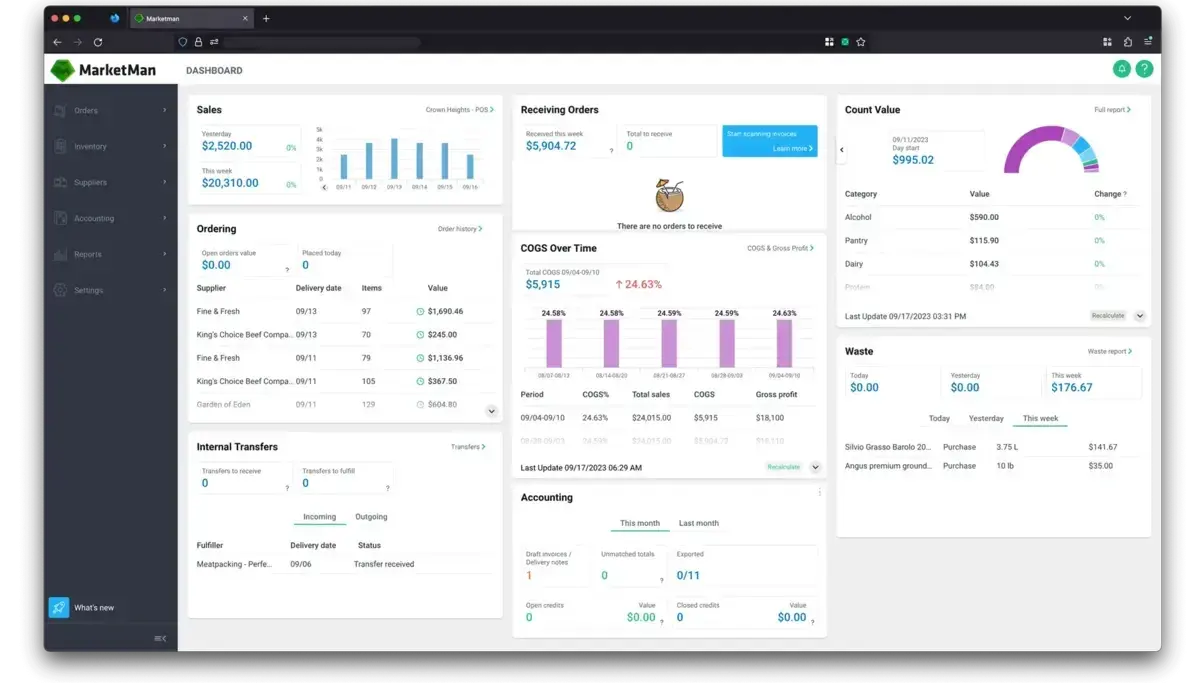 marketman analytics