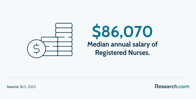 1-Year Accelerated Online Nursing Degree1.png