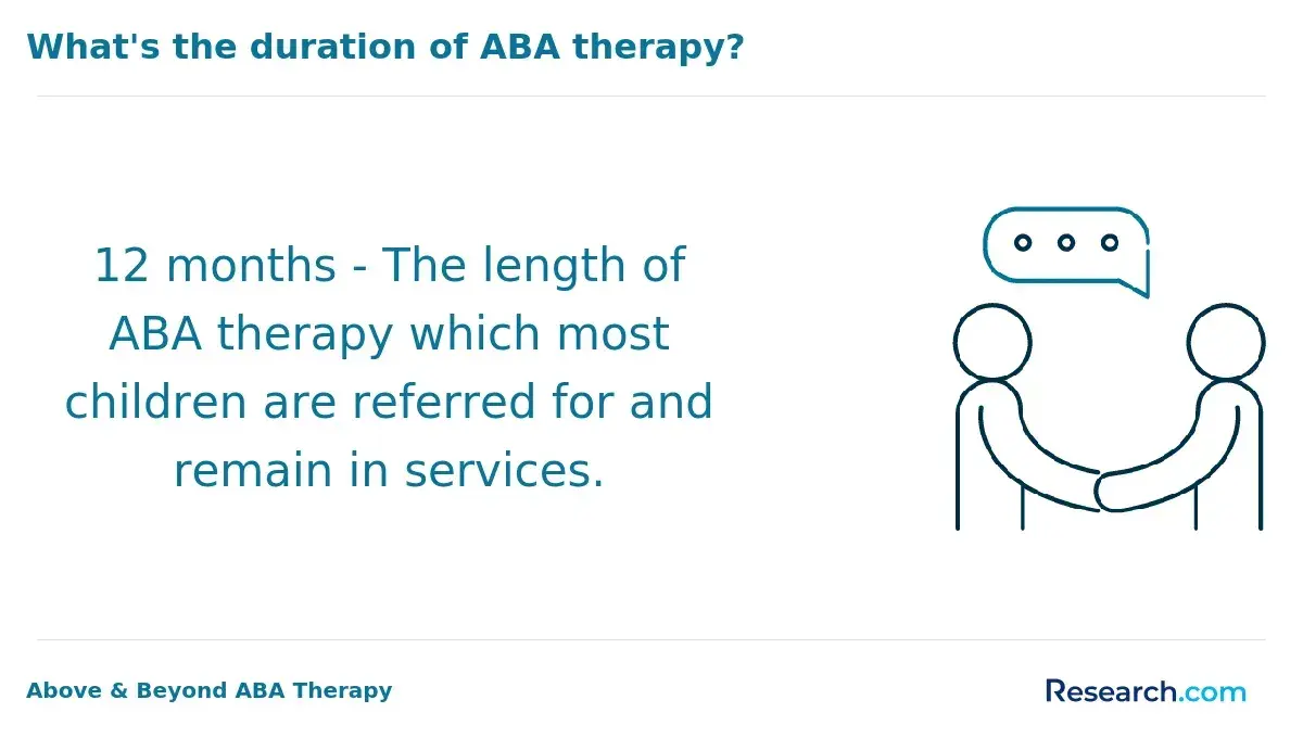 The duration of ABA therapy for most kids.