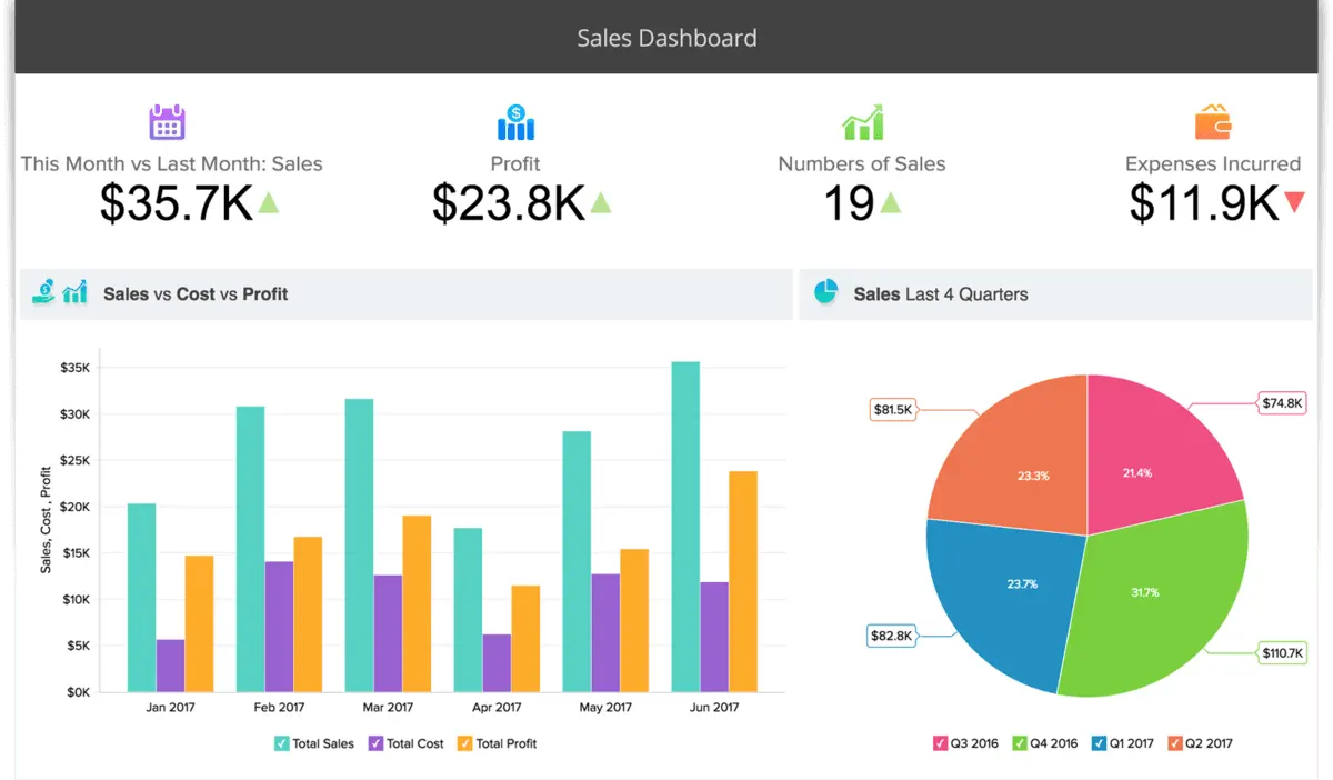 zoho analytics reports dashboard
