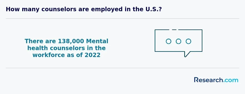 2022 Mental health counselor workforce.webp