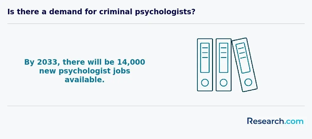 2033 new psychologist jobs
