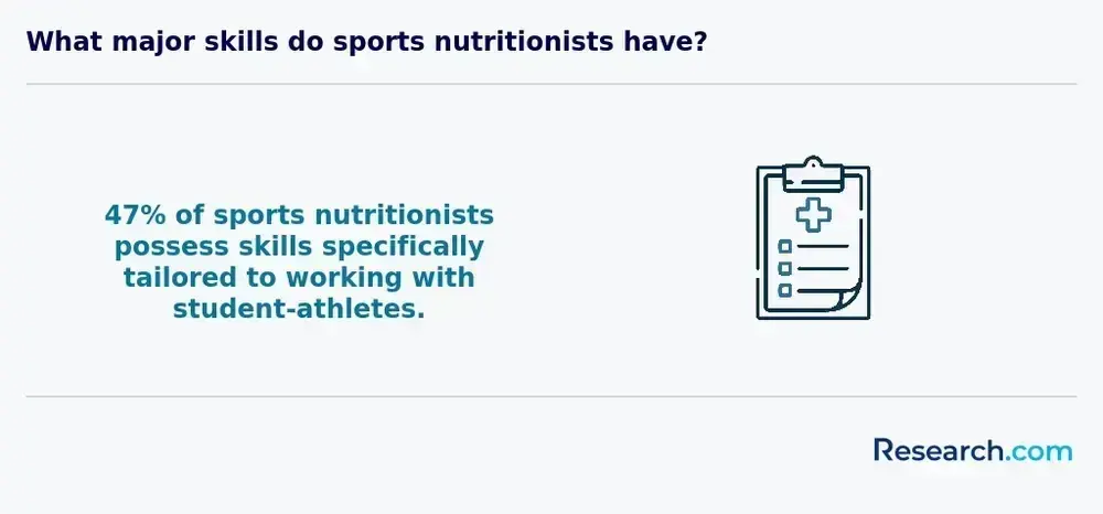 sports nutritionists