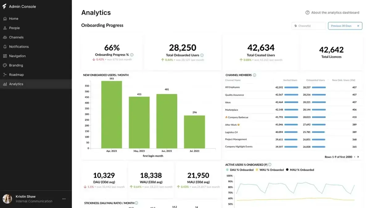 connecteam analytics