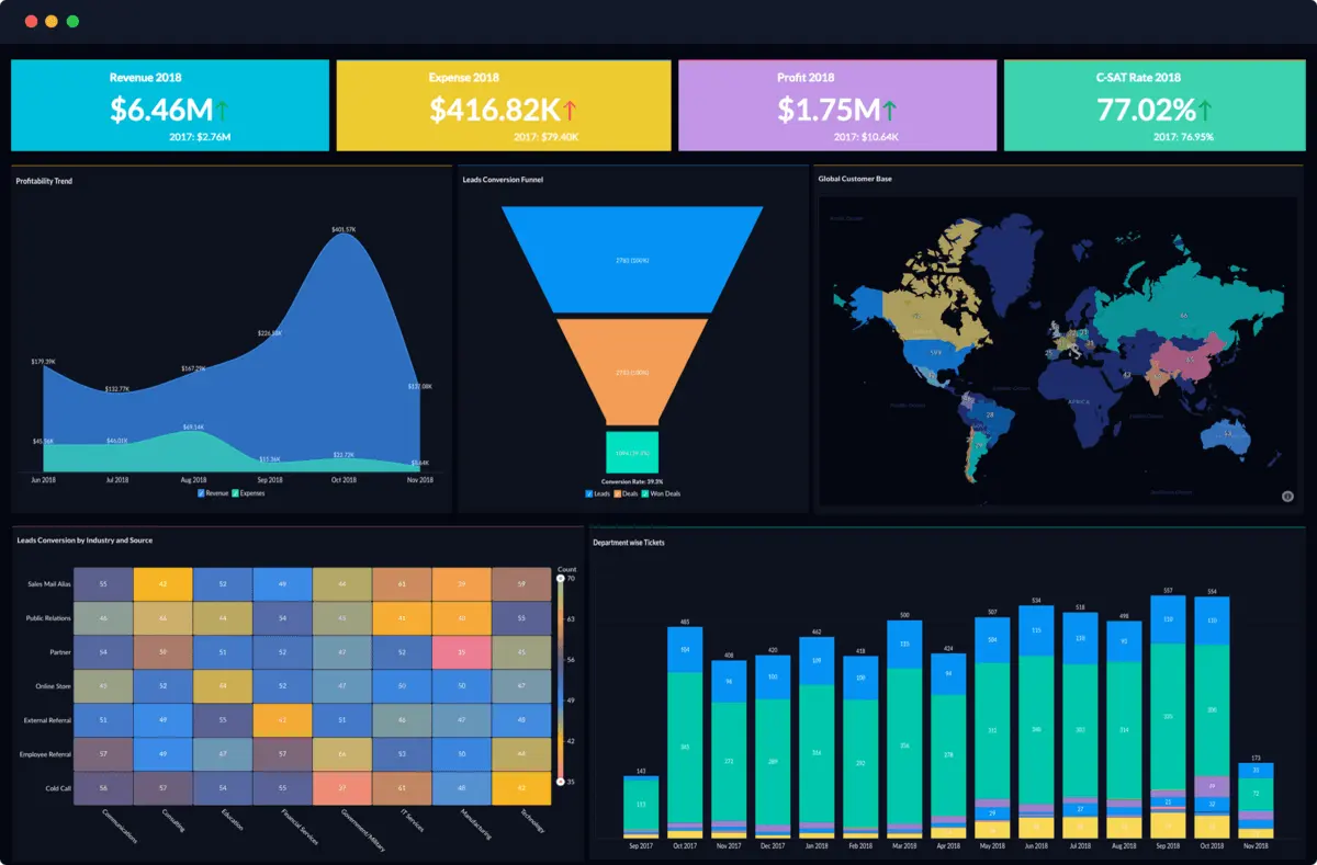 zoho analytics visual interface