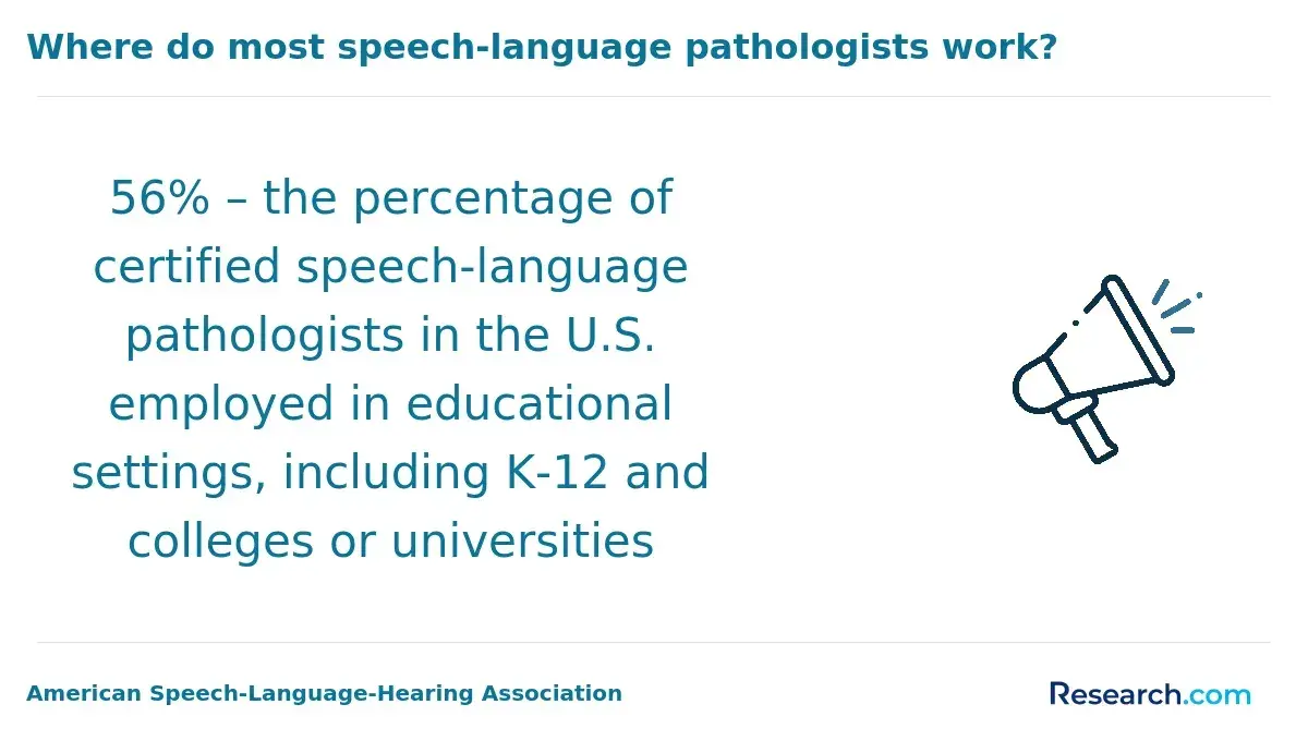 Common workplace of speech-language pathologists