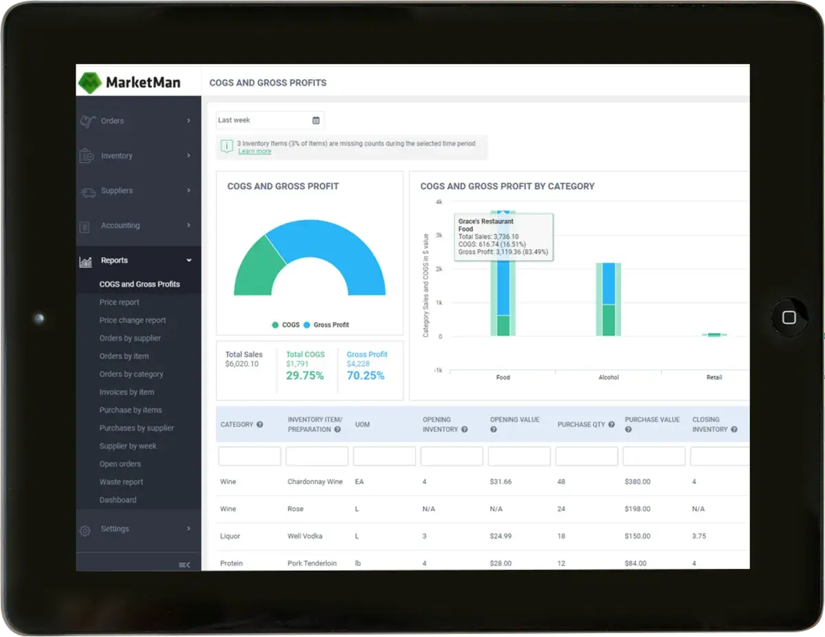 marketman mobile dashboard