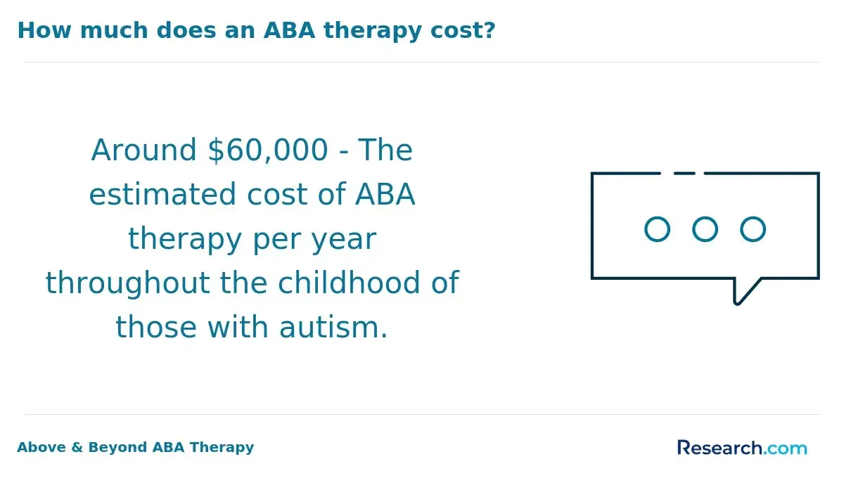 How much does an ABA therapy cost?