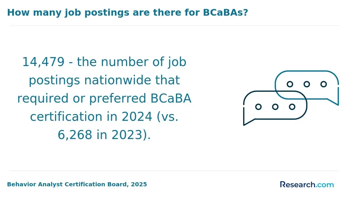 The job postings for BCaBAs in 2024.