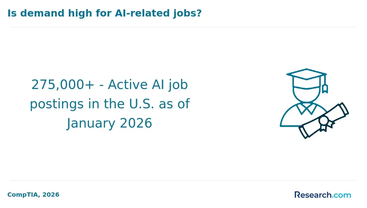 Total active job postings in the U.S. as of January 2026.