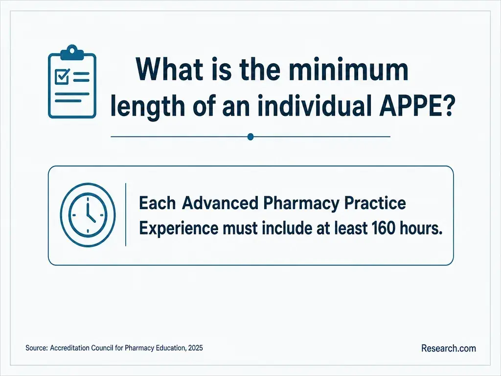 What is the minimum length of an individual APPE?