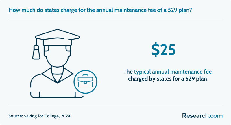 529 Plan Maximum Contribution Limits By State 1.png