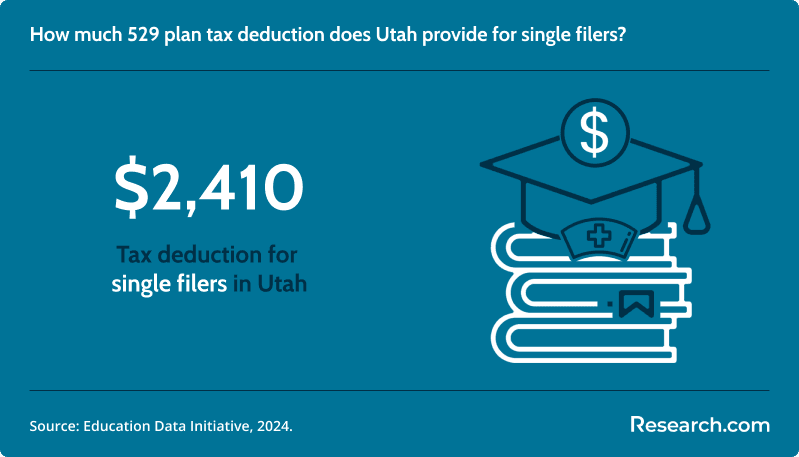 529 Plan Maximum Contribution Limits By State 2.png