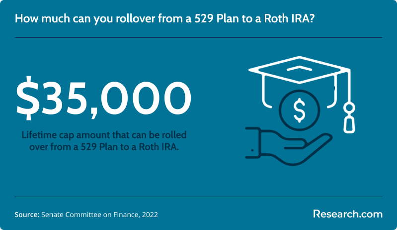 529 plan rollover maximum amount<br>