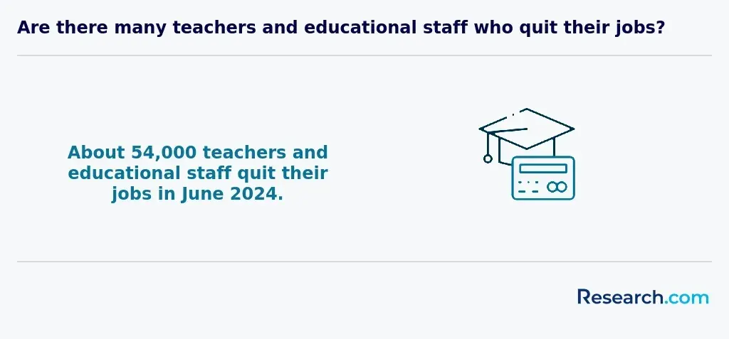 teacher turnover