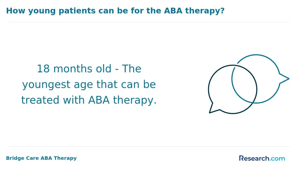 How young can patients be for the ABA therapy?