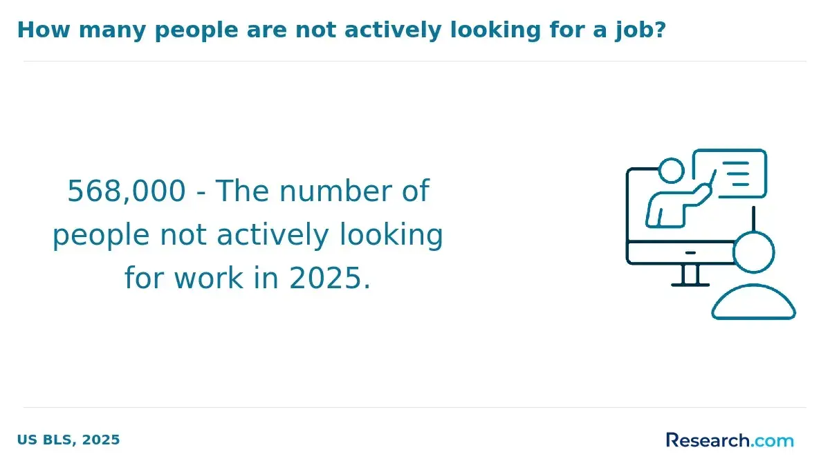 number of people not actively looking for a job