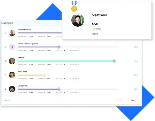 Visdum gamification