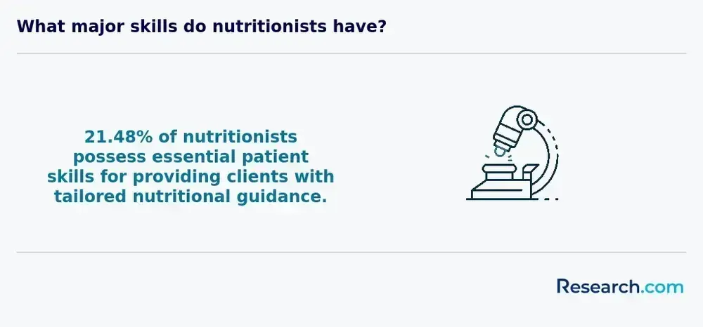 nutritionist skill