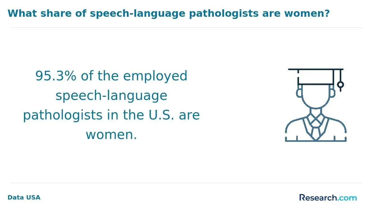 Women speech-language pathologists