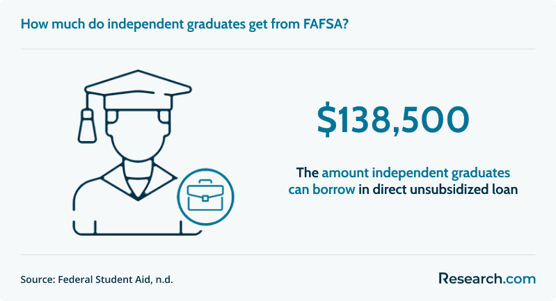 7 Ways to Pay for College Without Your Parents Help 3.png