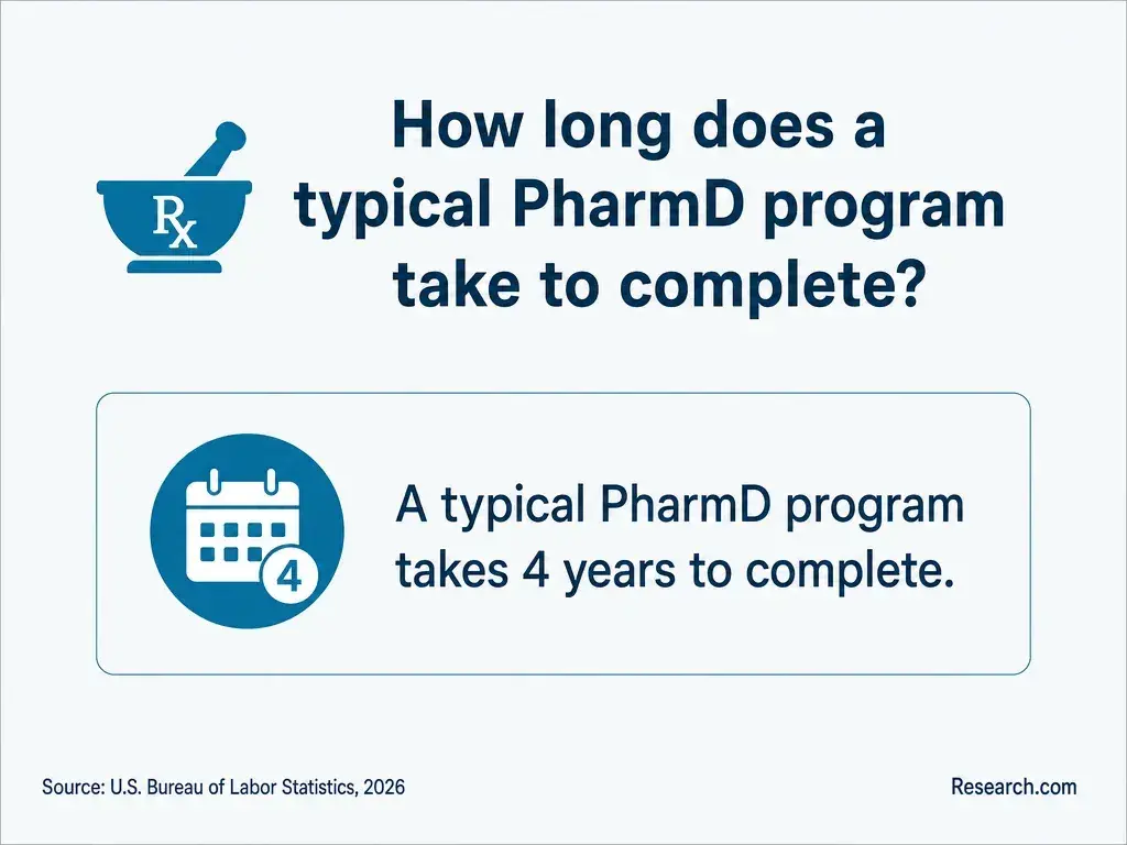 How long does a typical PharmD program take to complete?