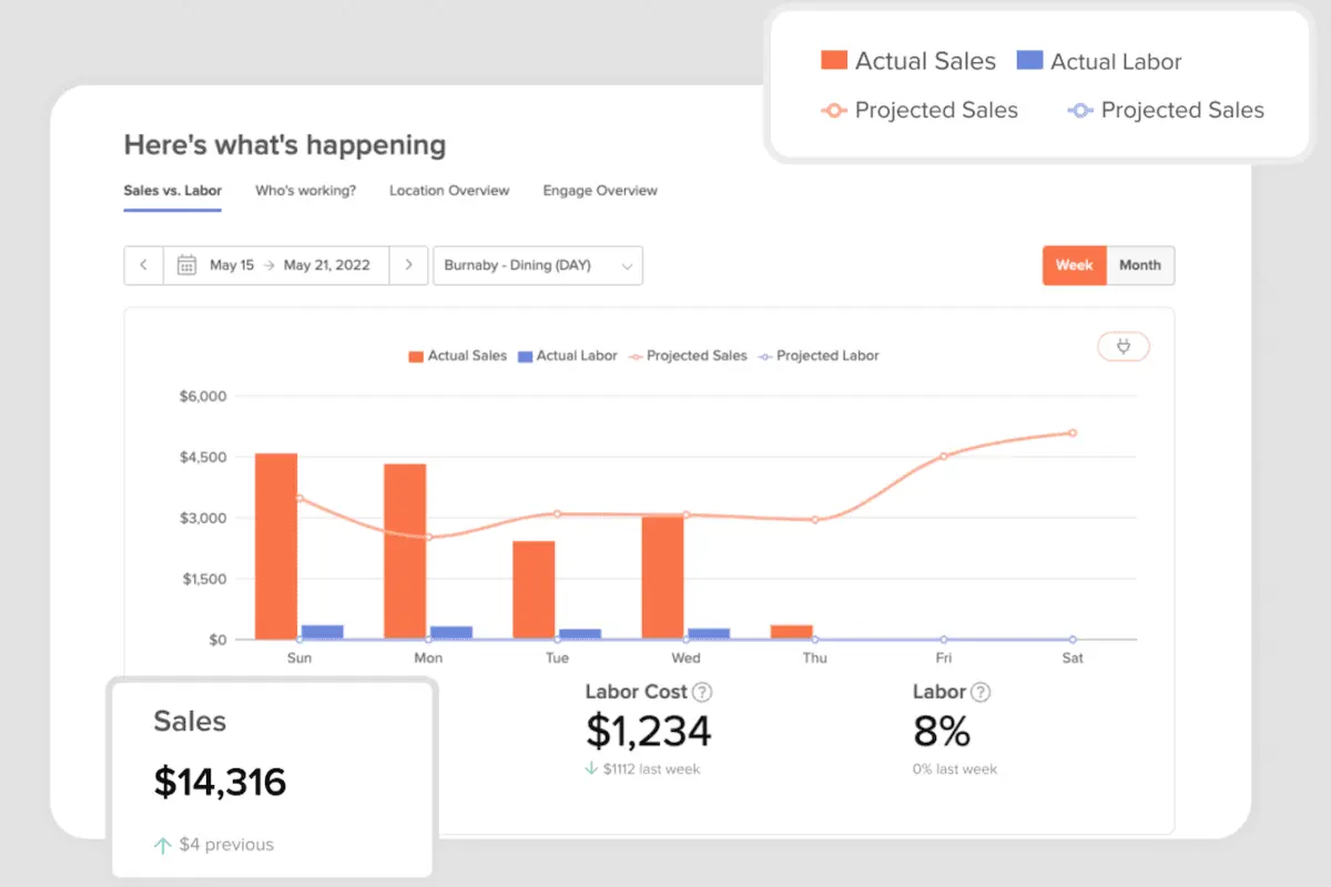 7shifts dashboard<br>