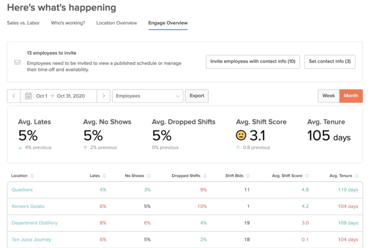 7shifts engagement dashboard<br>