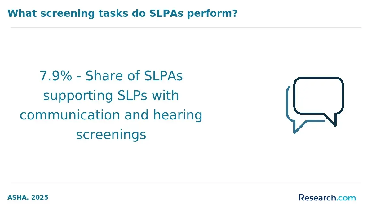 What screening tasks do SLPAs perform?