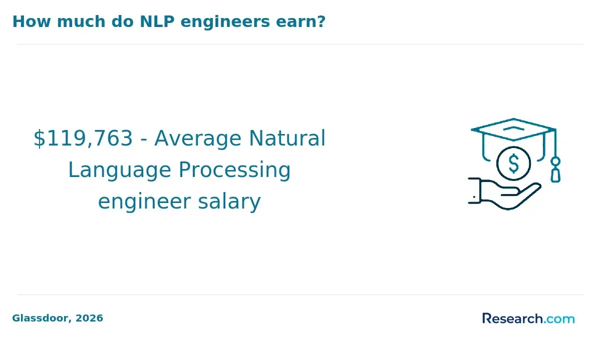 Earnings of NLP engineers