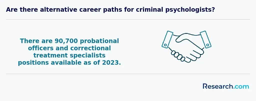 &nbsp;jobs related to criminal psychology