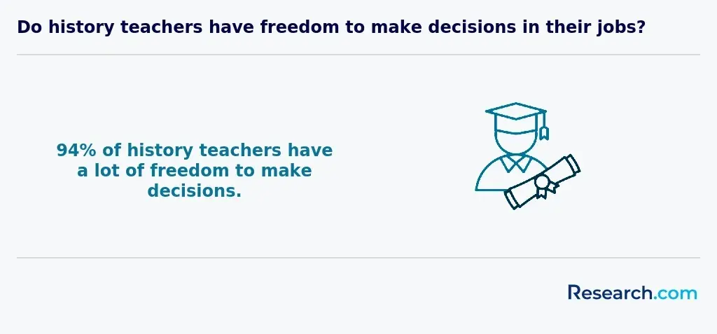decision-making among teachers