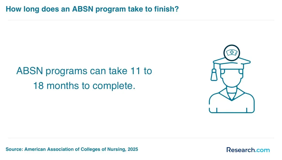 ABSN How Long.webp
