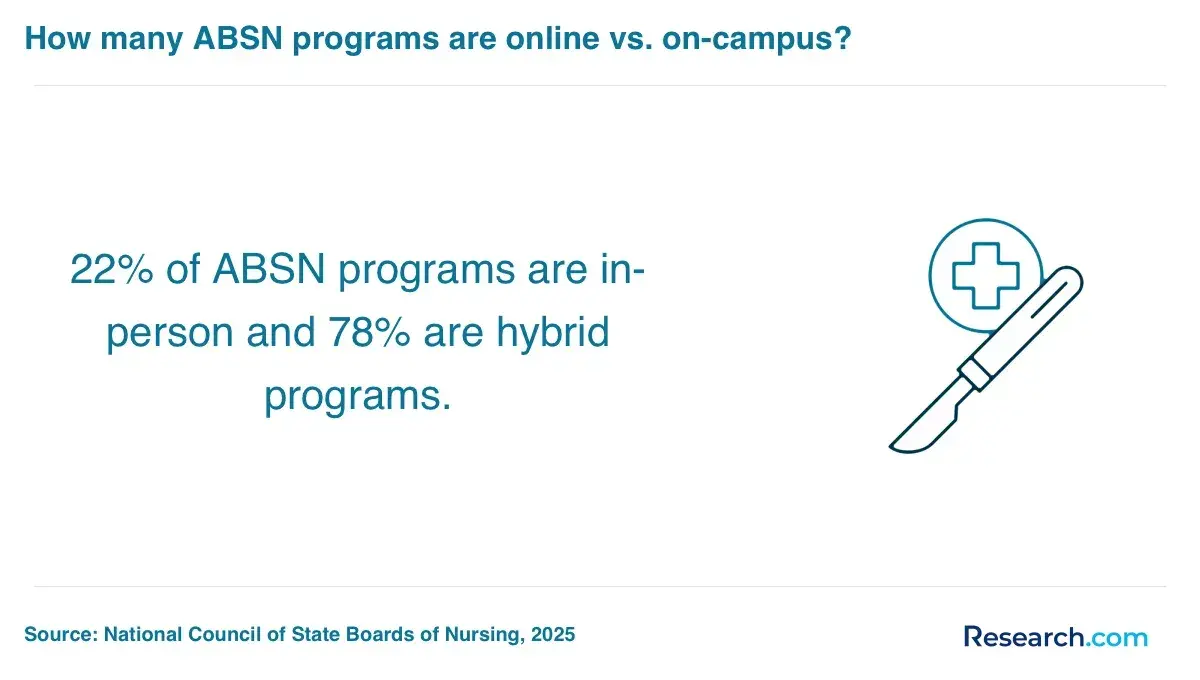 ABSN Online v On-Campus.webp