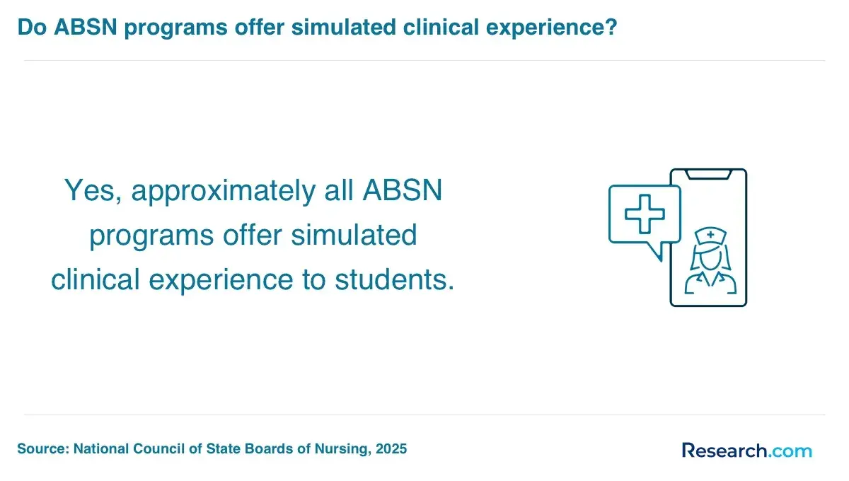 ABSN Simulated Clinical Experience.webp
