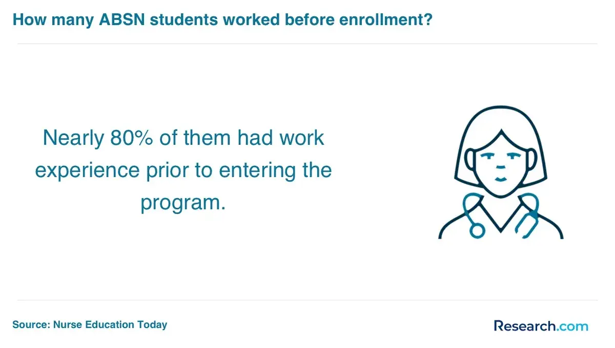 ABSN Students Worked Before.webp