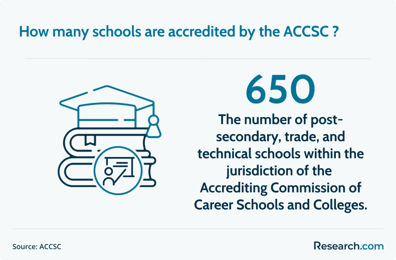 ACCSC accredited schools