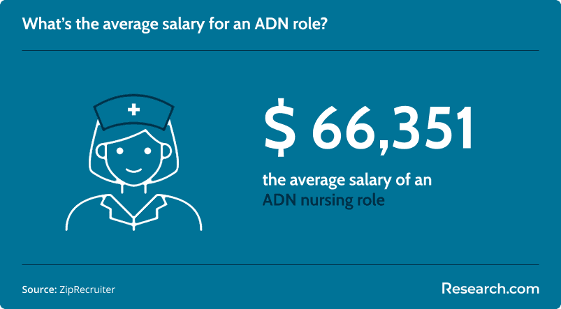 ADN salary.png