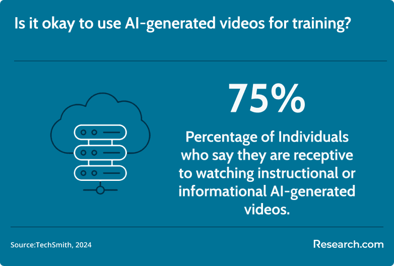 AI generated videos for training