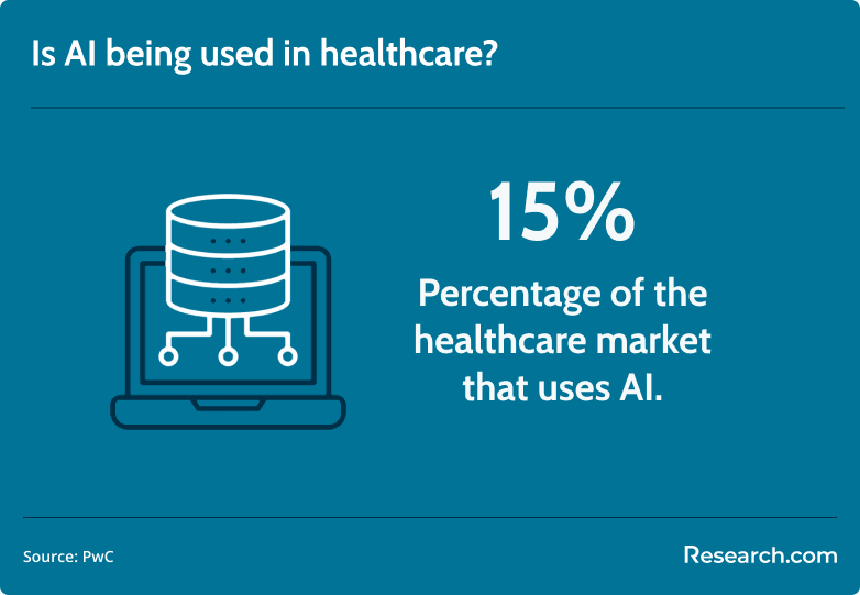 AI in healthcare