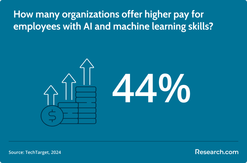 AI salary increase.png