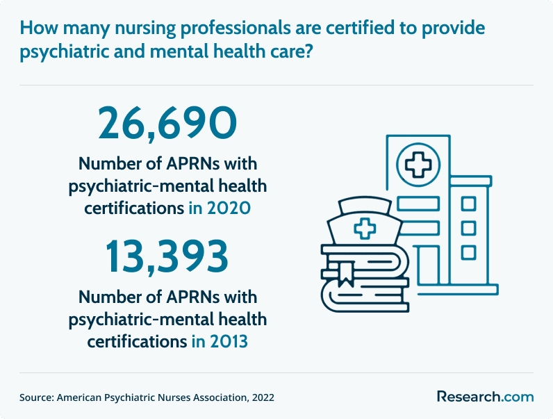 ARPNs with PMH certification