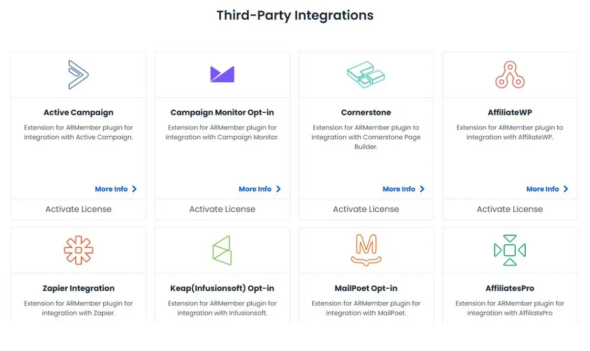 ARMember 3P integrations.jpg