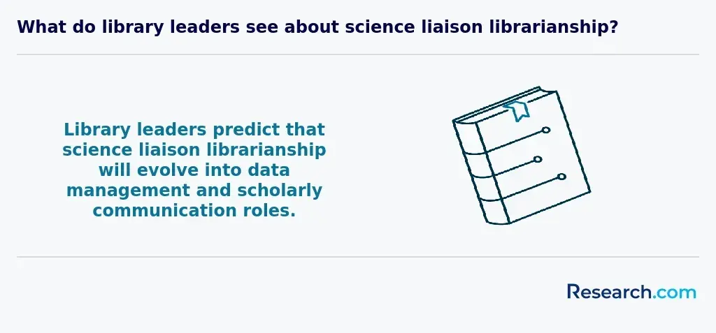 About science liaison librarianship