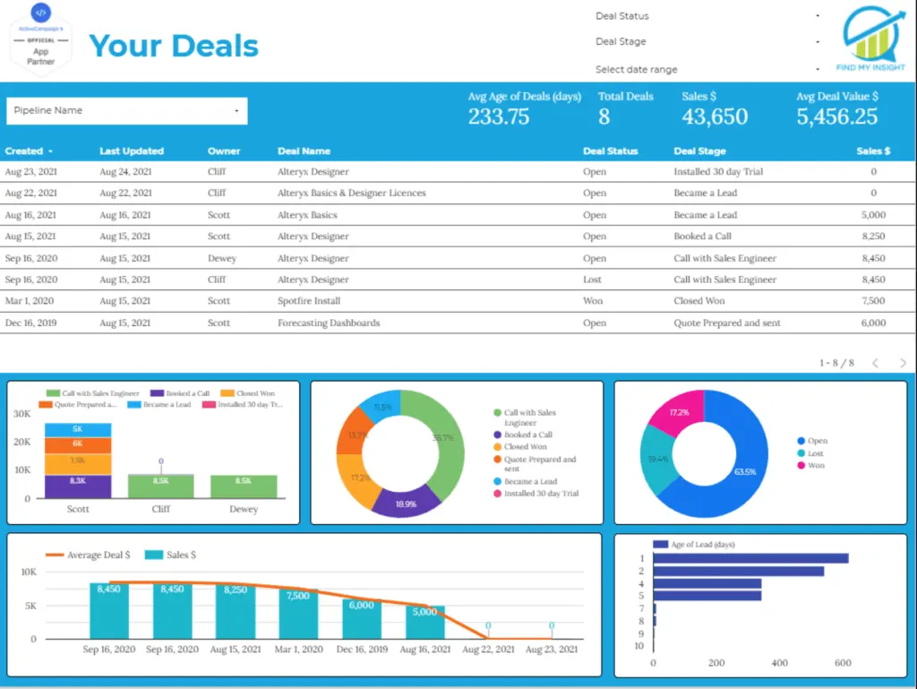 ActiveCampaign integration with app partner Find My Insight